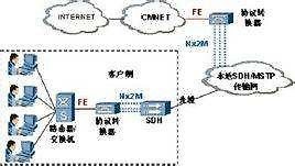光通讯市场_光通信市场分析与行业动态-OFweek讯网(图1)