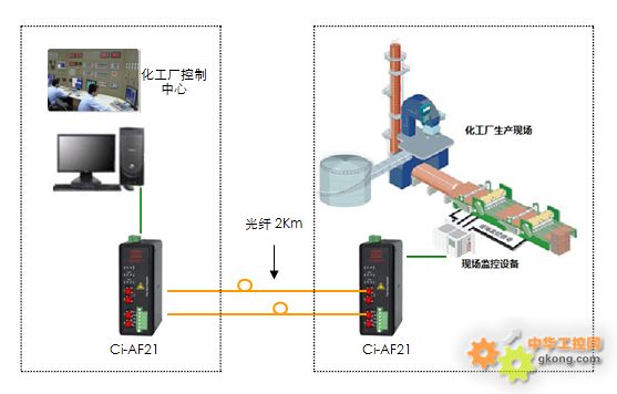 光通讯盘点(图1)