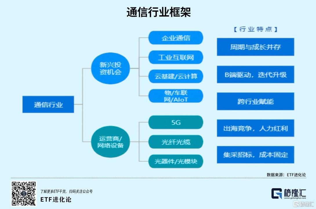 构建全面而高效的分布式通信网络(图1)