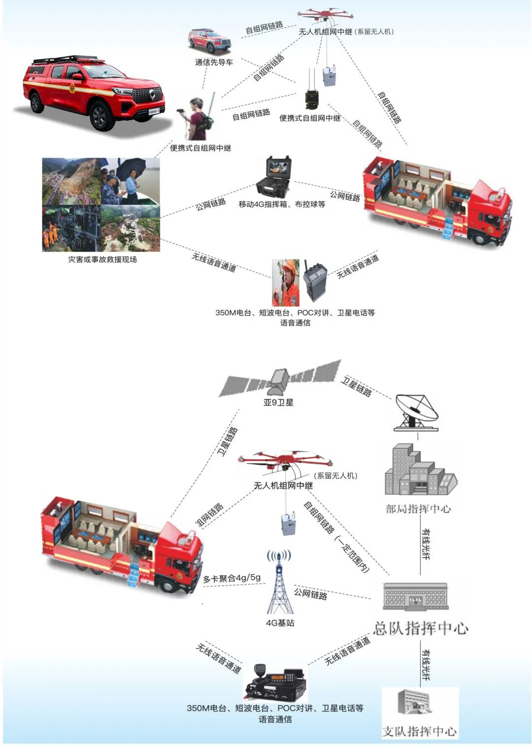 通信行业网络建设方案(图1)