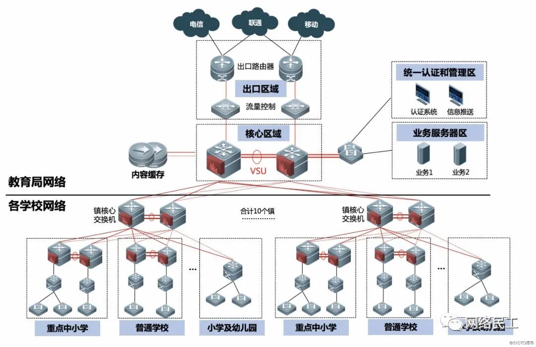 国际专线宽带是什么网络?(图1)