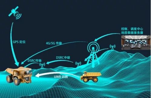 渤海海域通信感知网开通运行5G网络覆盖率超80%茫茫渤海之上也能信号满格(图1)