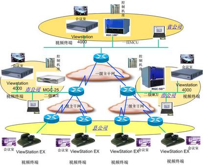 夯实数字化发展的“网络底座”(图1)